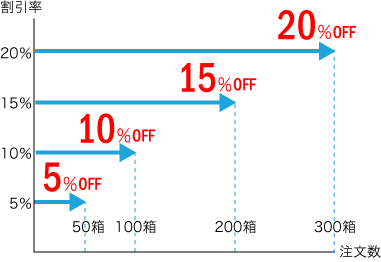 割引率のグラフ